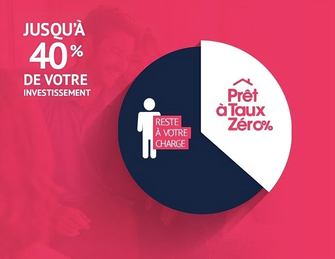 Prêt à Taux zero